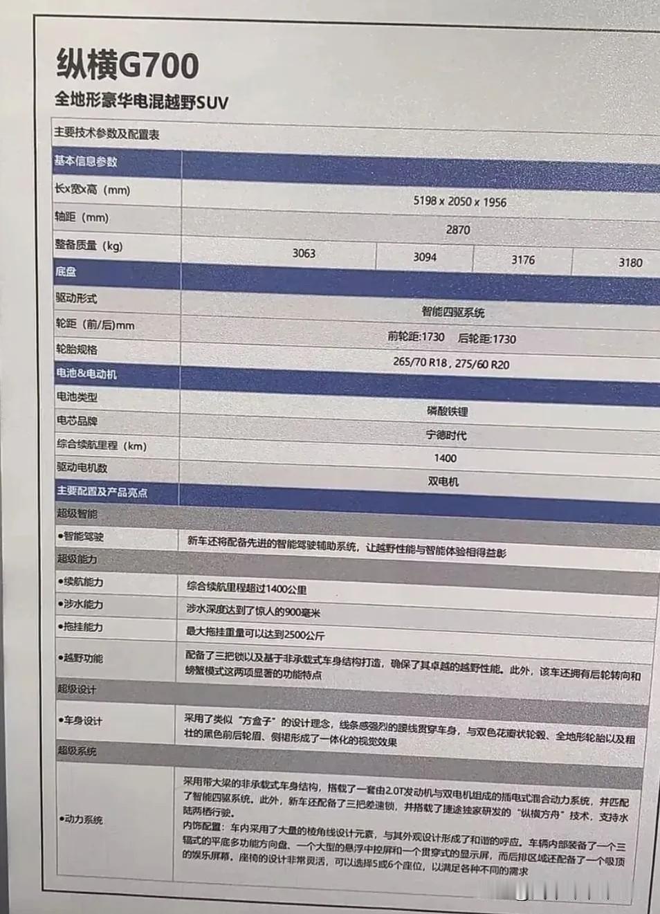 捷途纵横G700配置单曝光，已确定标配三把锁，同时具备后轮转向和螃蟹模式，不过后