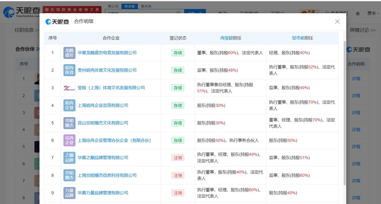 邹市明冉莹颖仍共同关联多家企业
邹市明冉莹颖名下多家企业已注销冉莹颖邹市明三次离