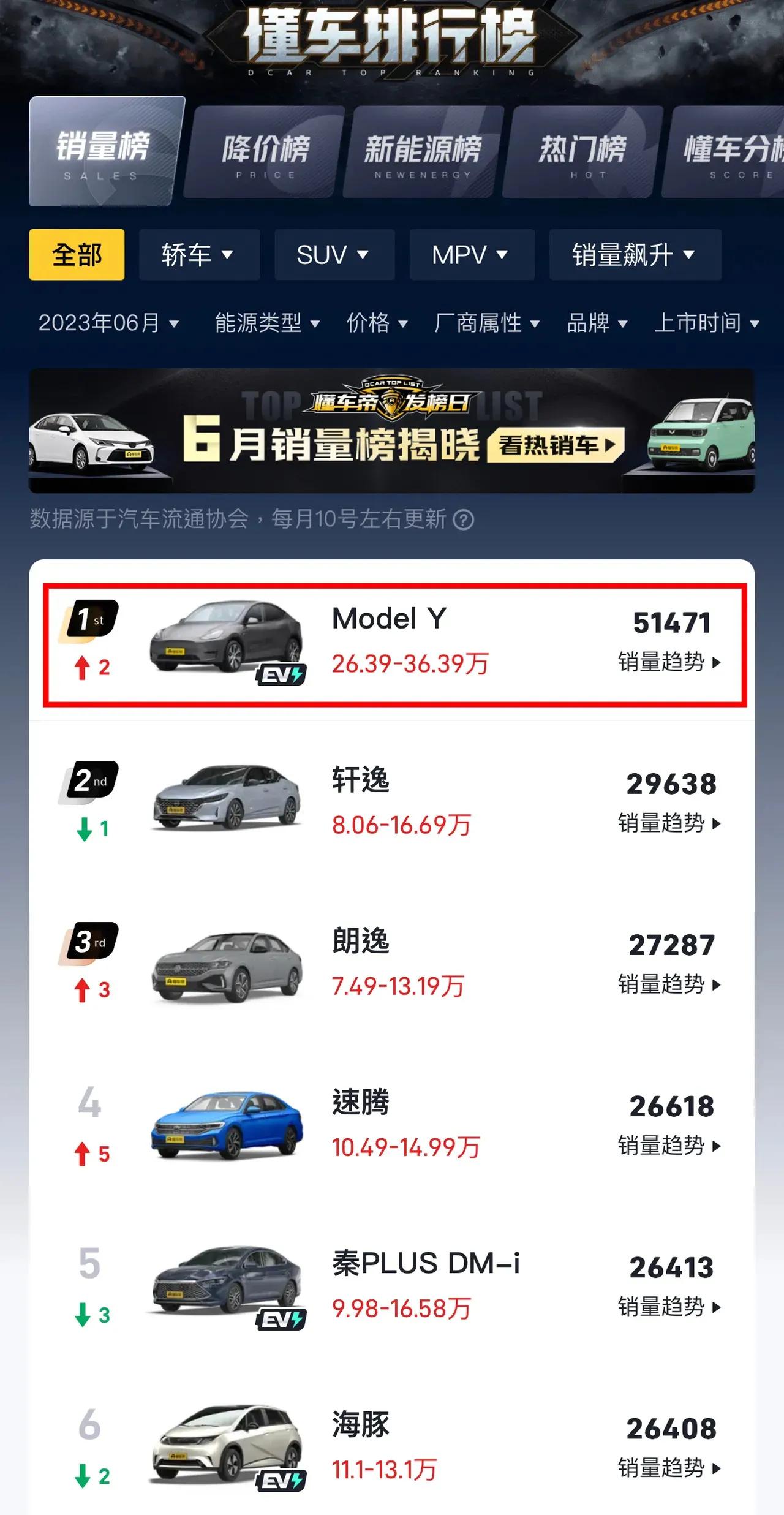 特斯拉modely真的是赢麻了
有点恐怖😱
