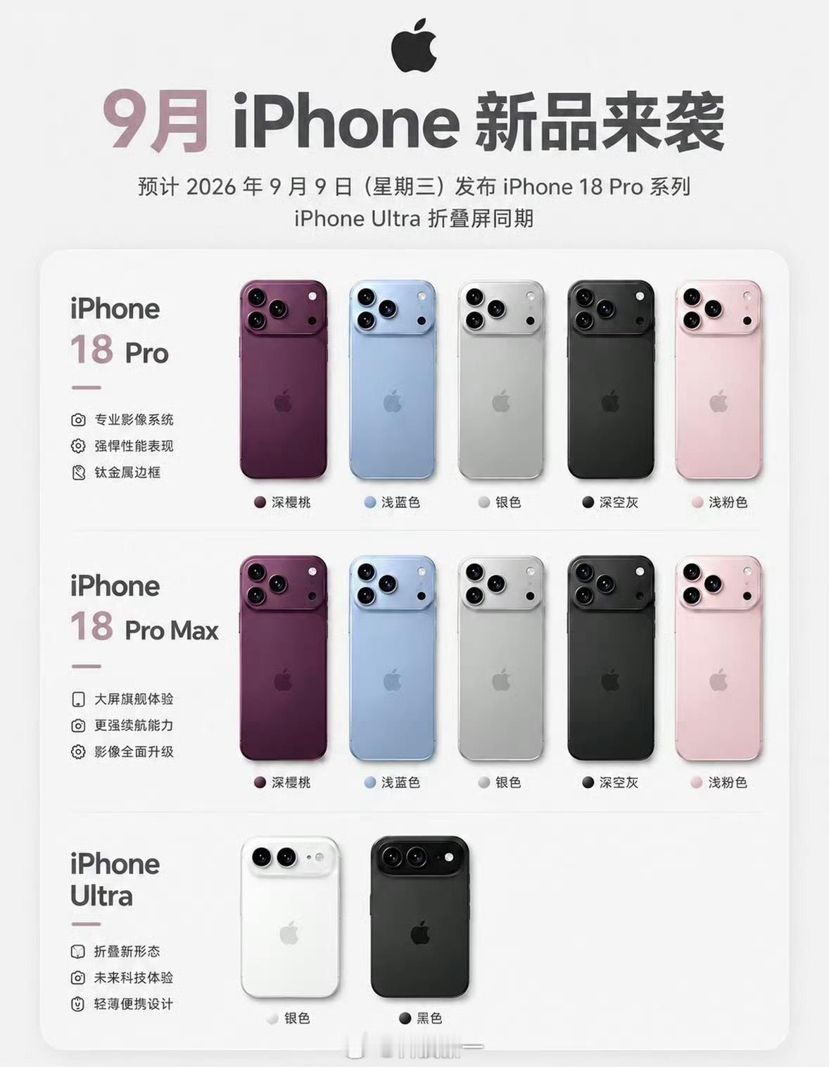 iPhone18系列今年这些颜色里，大家最喜欢哪个配色？[doge]iPhone