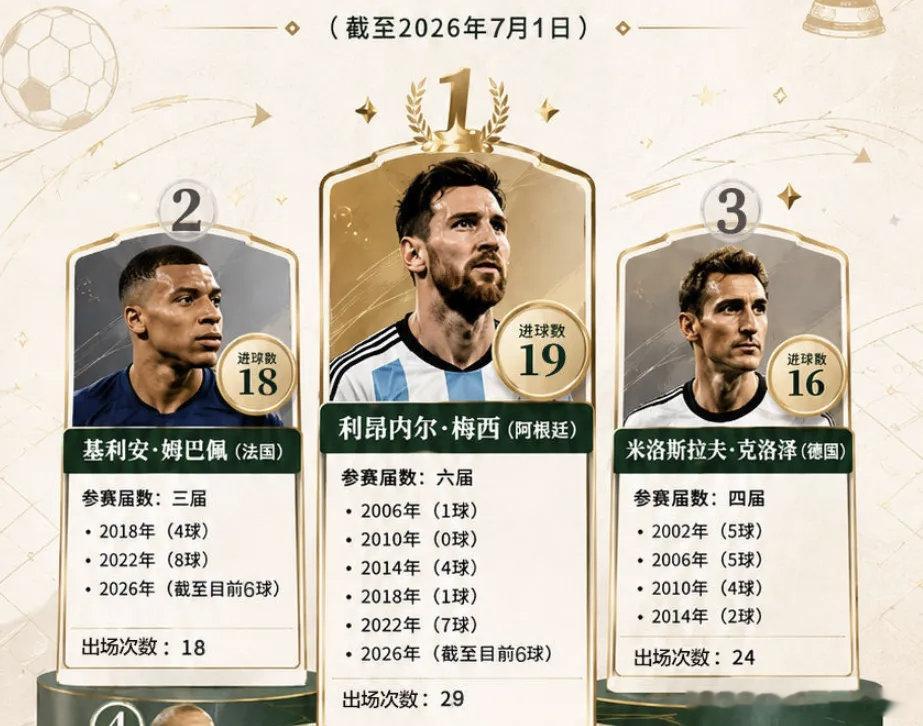 【世界杯】绿茵场上，精彩纷呈 : 四连胜且零失球，墨西哥🇲🇽队晋级16强。哈