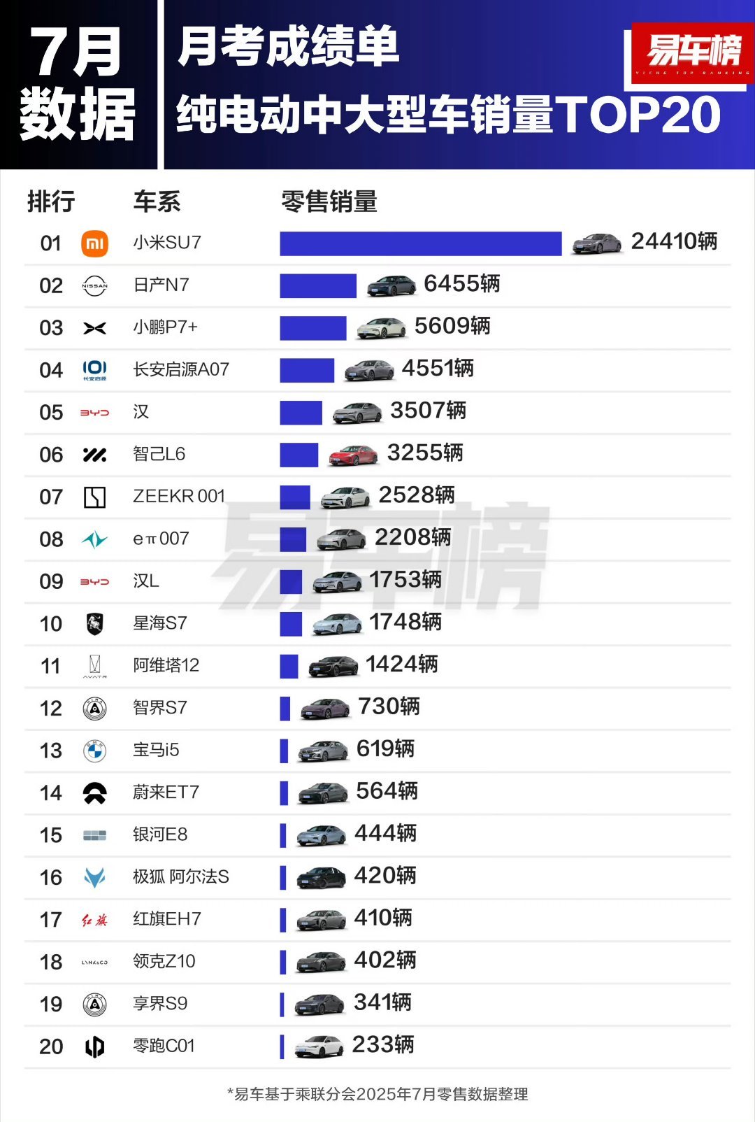 日产 日产N6在工信部正式申报，它存在有什么意义？提到日产大家肯定会想起日产轩逸