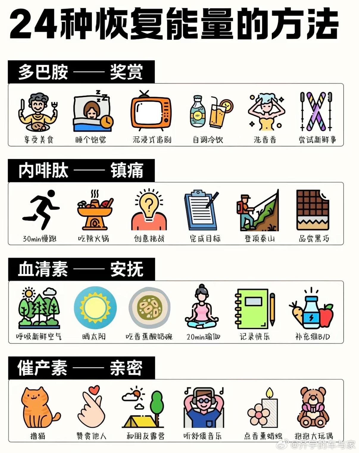 其实每个人都有一块电池，有人是超长待机，有人一天三充，大家压力大的时候都怎么放松