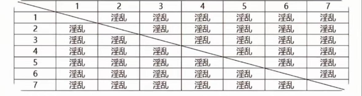 这才是时代少年团真正的内部关系拉表 