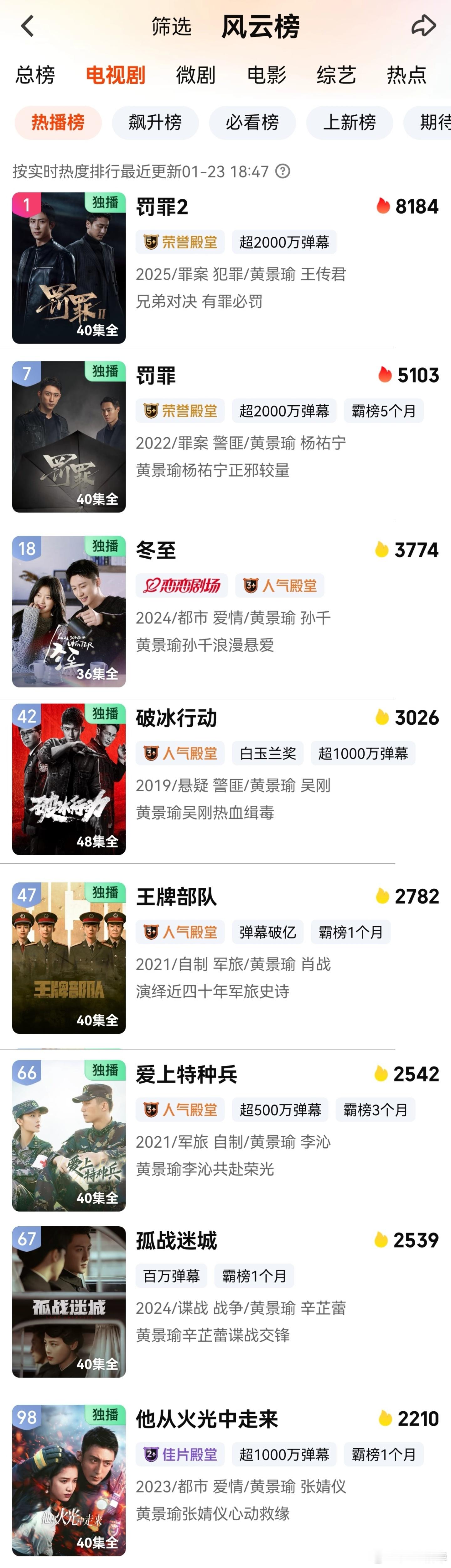 爱奇艺以后改分账制度，黄景瑜这种一播新剧，之前的剧咔咔全上热播了（平时也保证3、