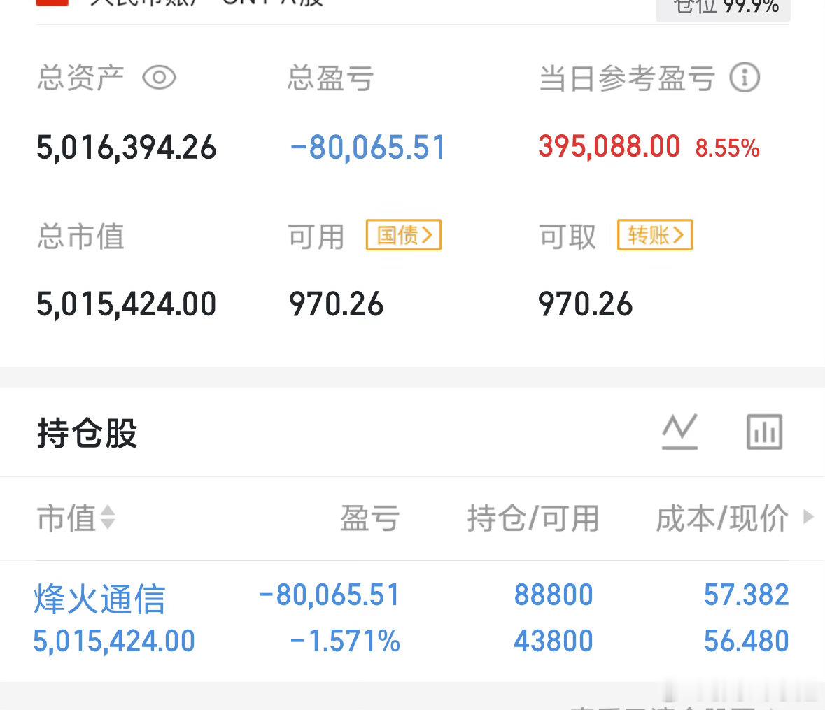 A股炒作核心素来是成长性，成长见顶则股价难涨。全球寄望AI拉动经济，分歧之下有人