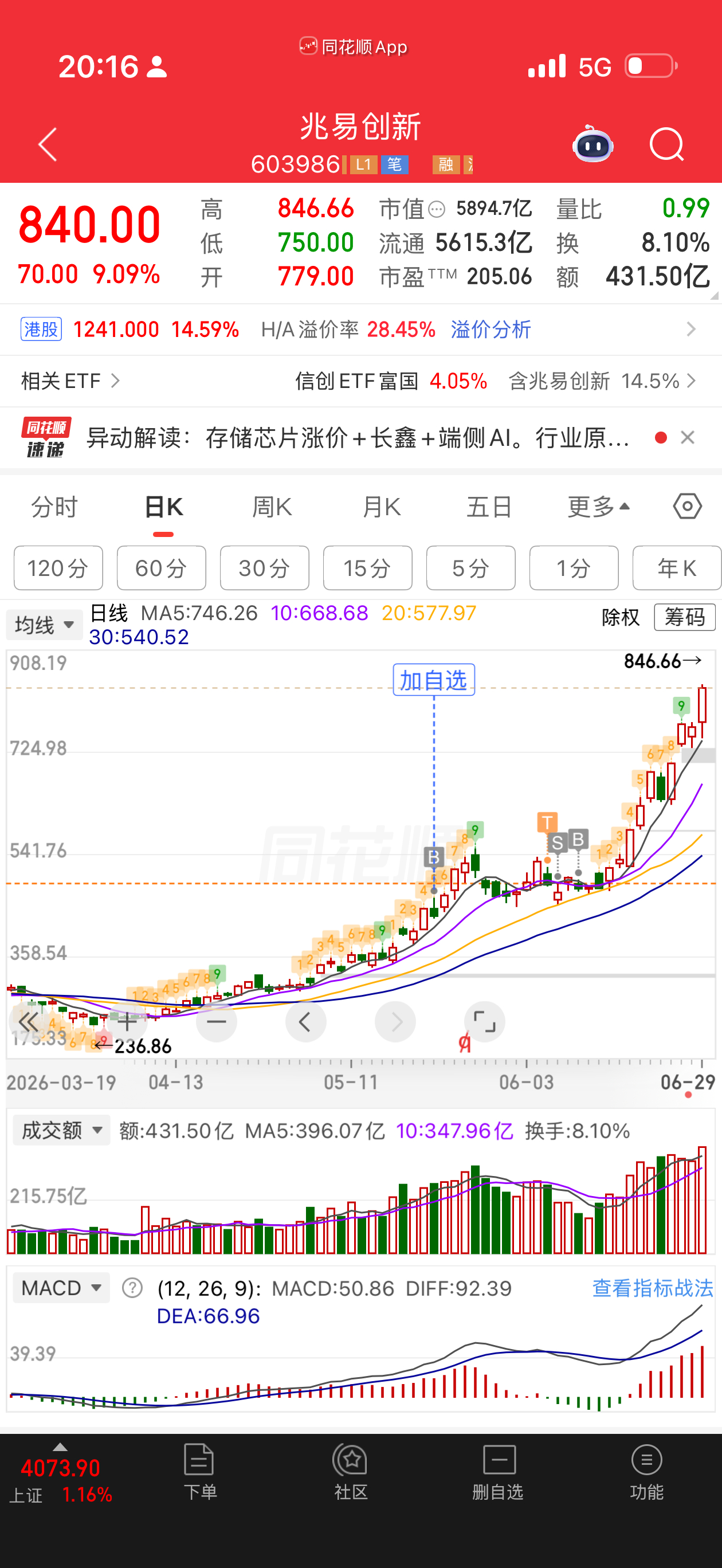 腾讯与长鑫存储签200亿大单 这是不想让我卖啊，1000卖不会卖飞吧？