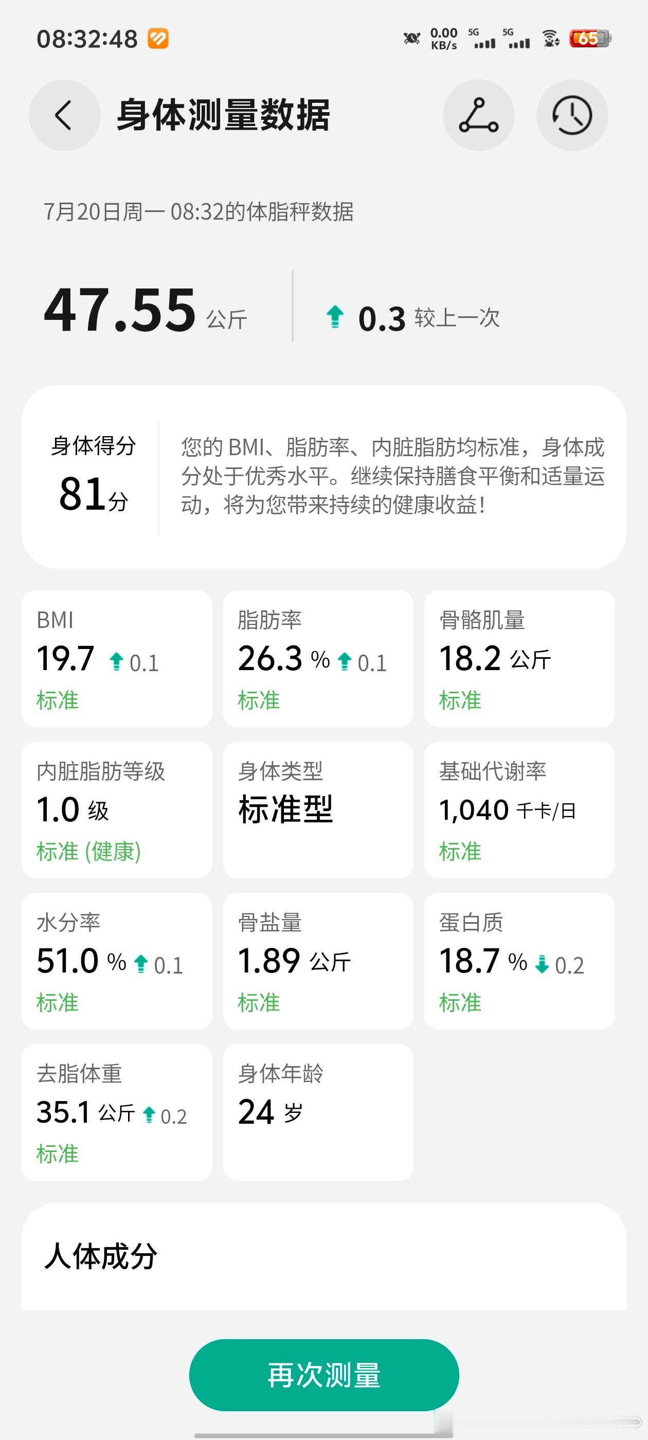 中午好啊。 