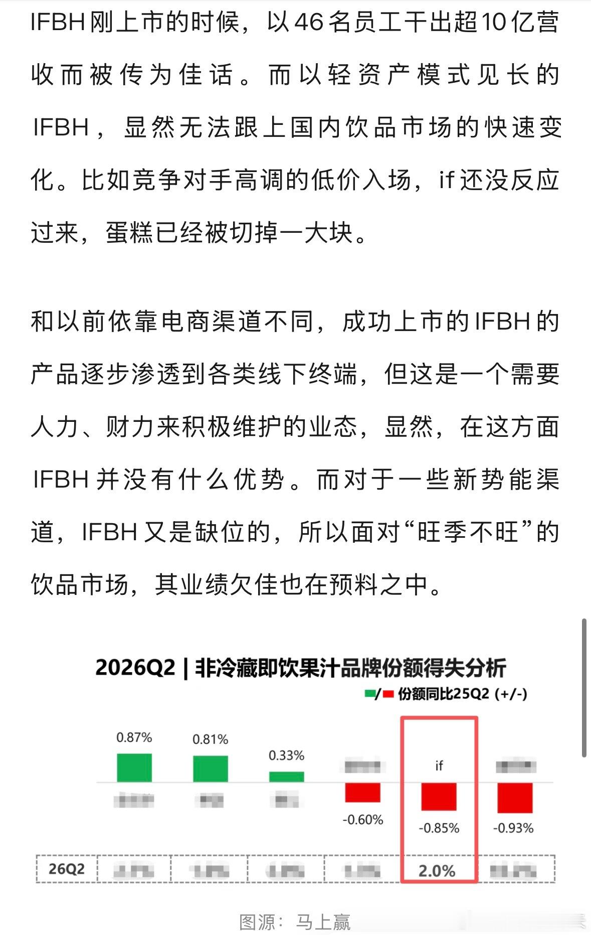 IF椰子水市值从126亿暴跌到16亿椰子水“跌落神坛”？龙头企业上半年营收预跌超