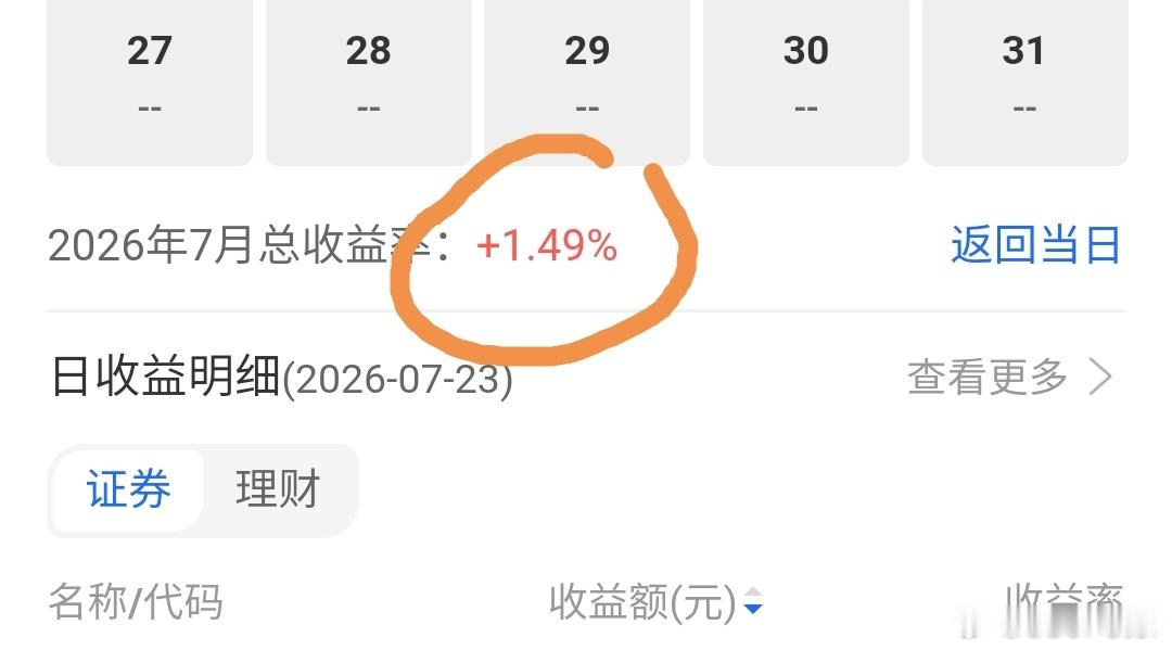 马勒戈壁，科技股留下的利润这个月严重拖后腿，本月今天才扭亏为盈！ 