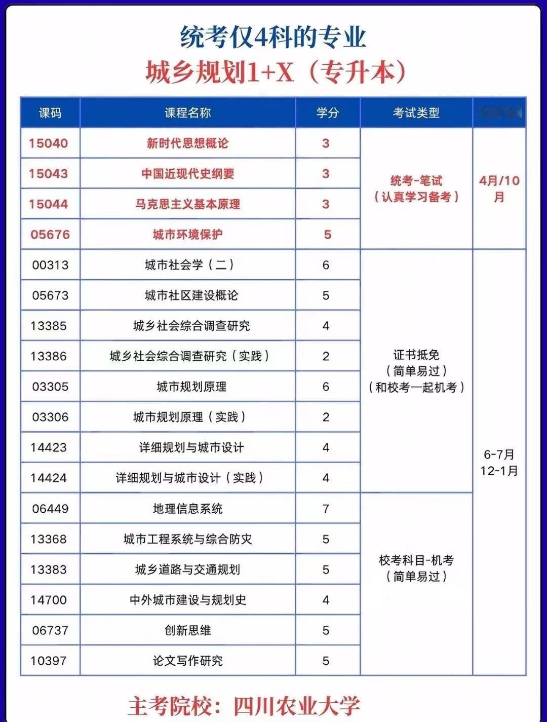 211院校，统考简单，毕业快，含金量高，正在注册