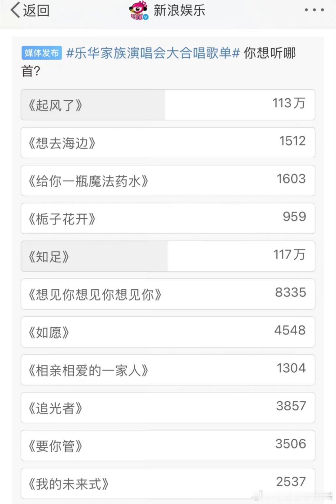 乐华家族演唱会大合唱的投票结果出来了，是bjyx投的《知足》，百香果的战斗力依旧
