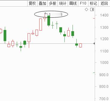 这是行业内默认规矩，怎么主力还要发个公告，告诉你这个点跑路？ 