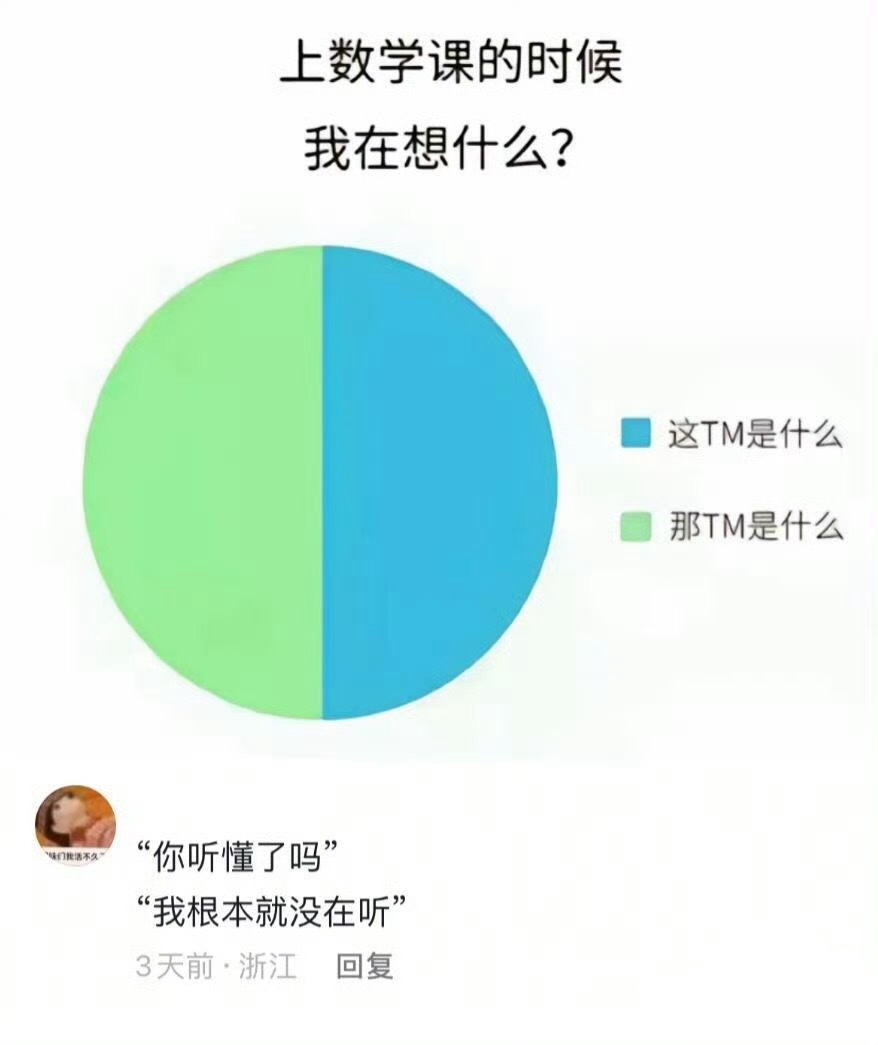 上数学课的时候我在想什么？ 