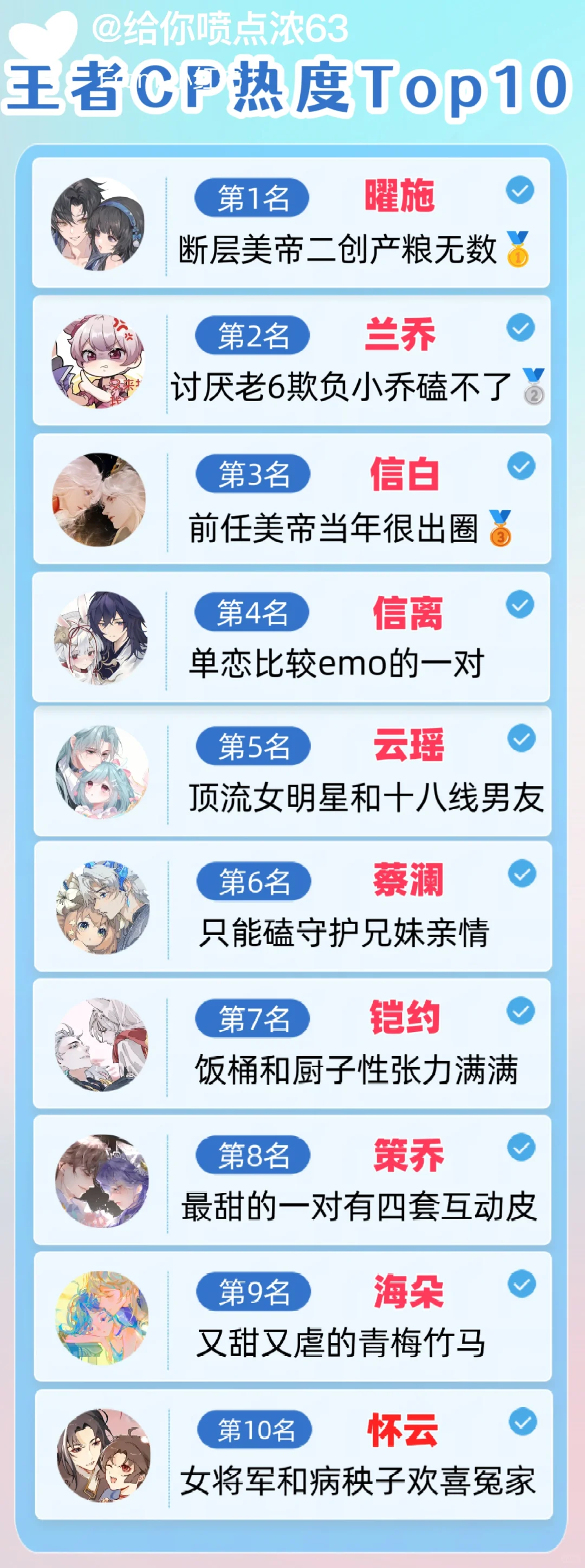 王者荣耀十大cp ，你更吃哪对
