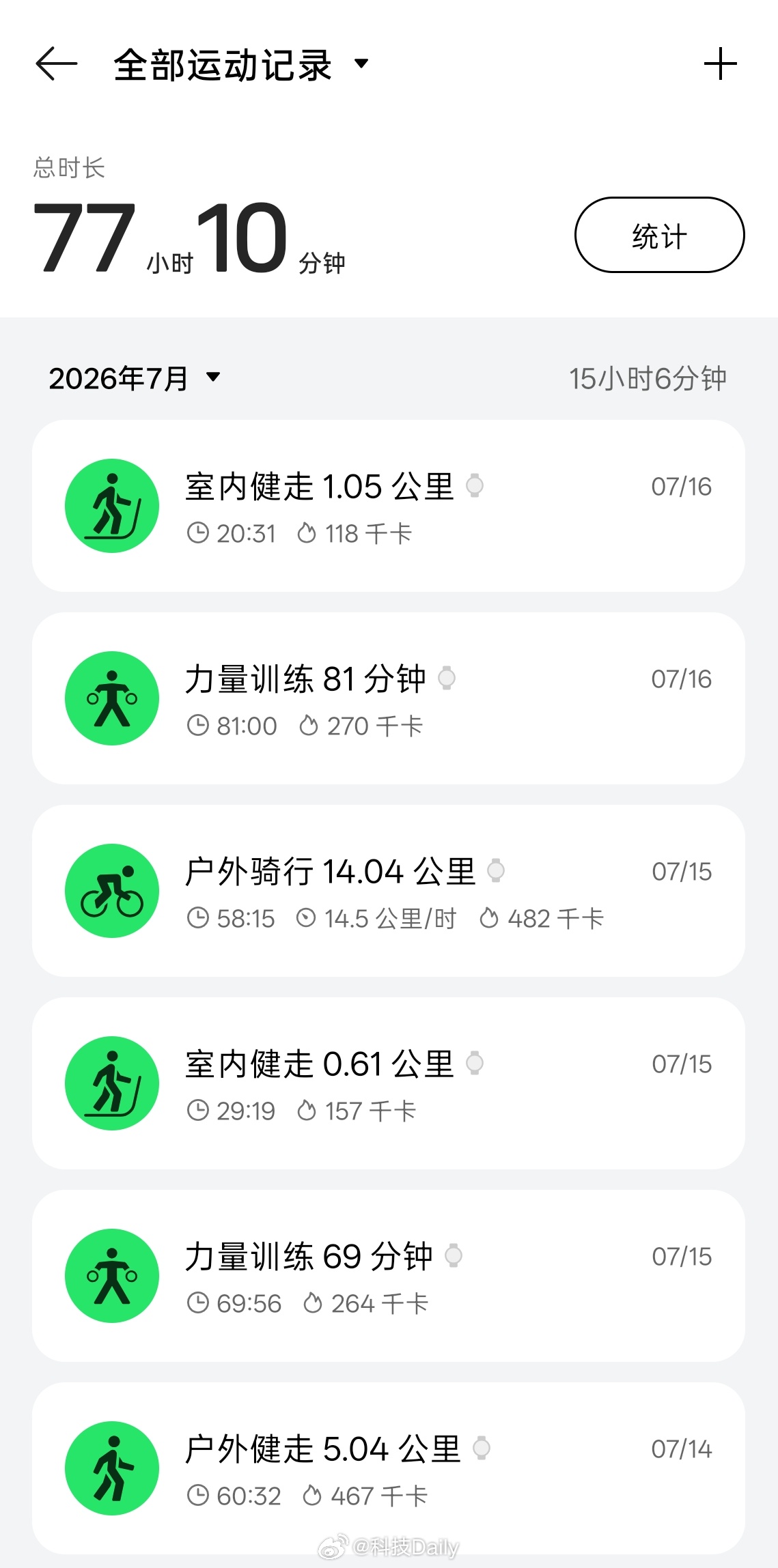 原来减肥迈开腿是真的有用还在努力验证，之前有过从220斤减到160的经历主要是靠