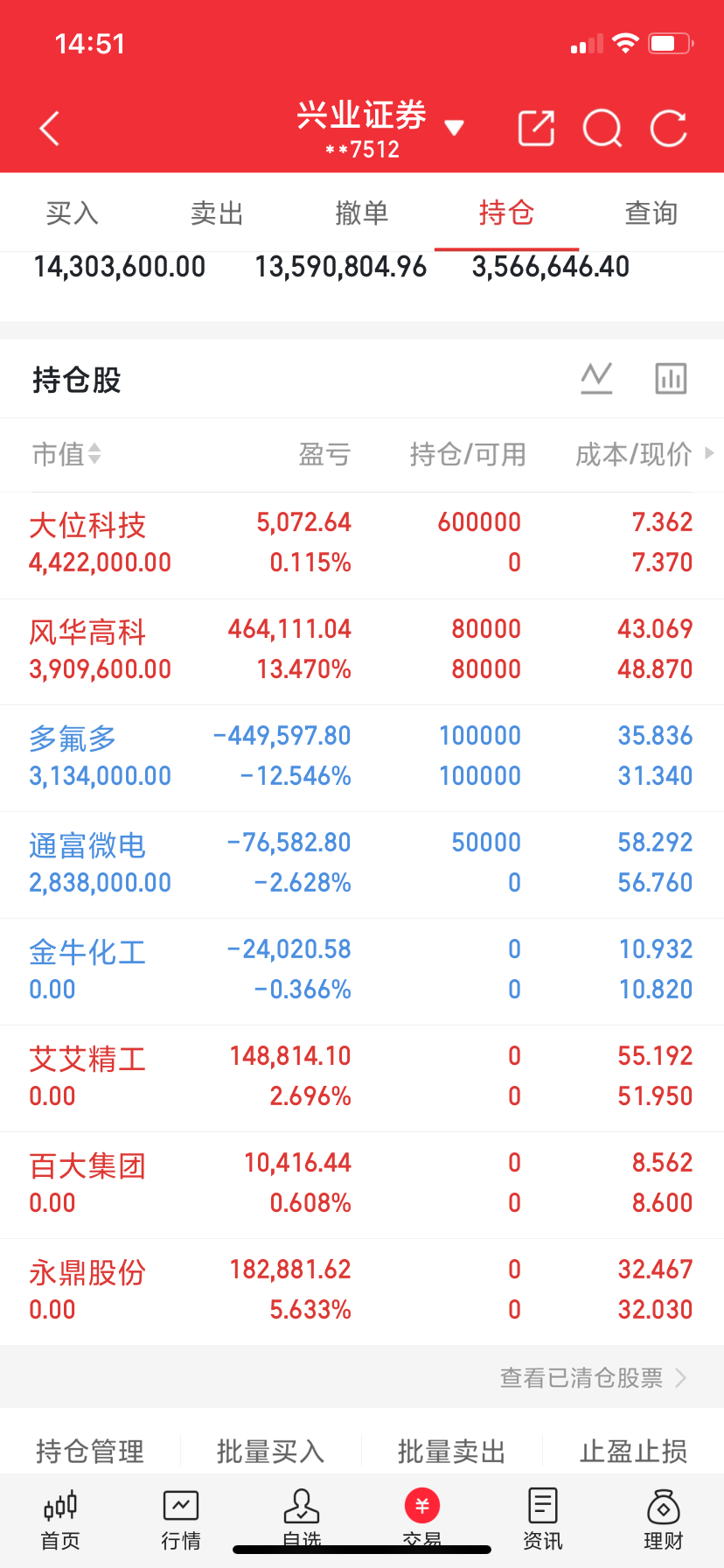 真正能在市场长期稳定盈利的人，身上都有一套统一的特质，无关技术指标，更多是心性、