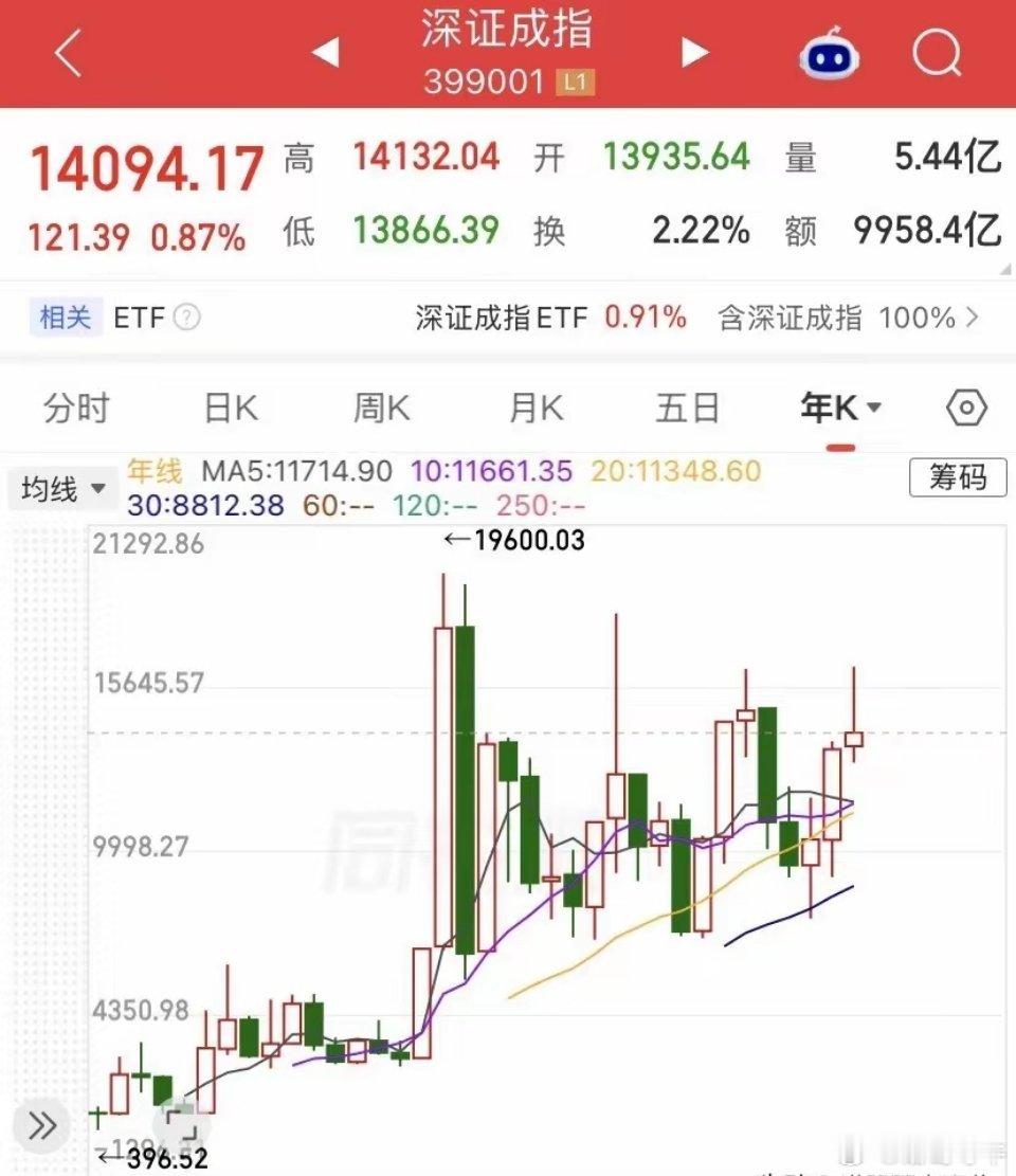 11年了！存款暴增120万亿，股市只多了40万亿——中国最大的一场"存款搬家"才