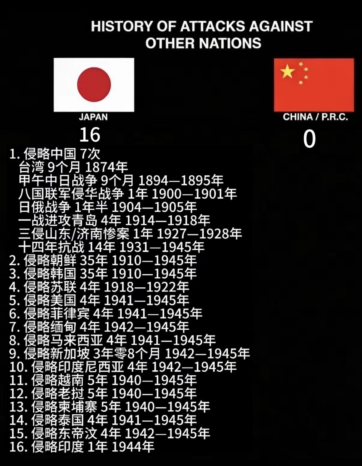 谁是侵略他国的刽子手？
谁是世界和平的守护神？

历史不会说谎！白纸黑字实打实的