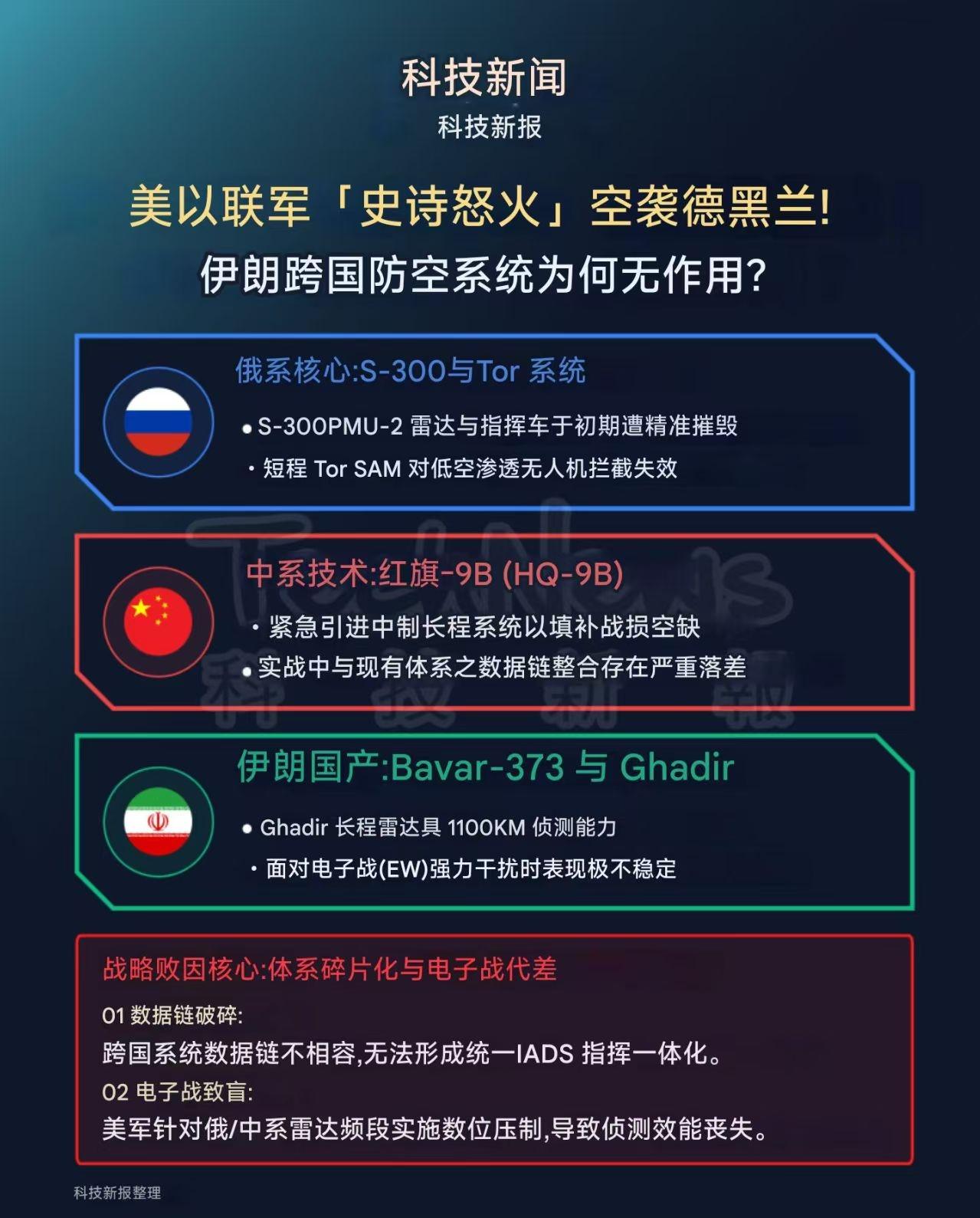 伊朗防空系统为何失效？

社交媒体账号“科技新报”分析称，“史诗怒火行动”（Op
