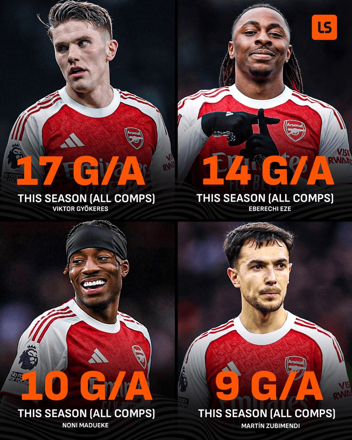 阿森纳的四名新援在本赛季各项赛事已合计参与了50球