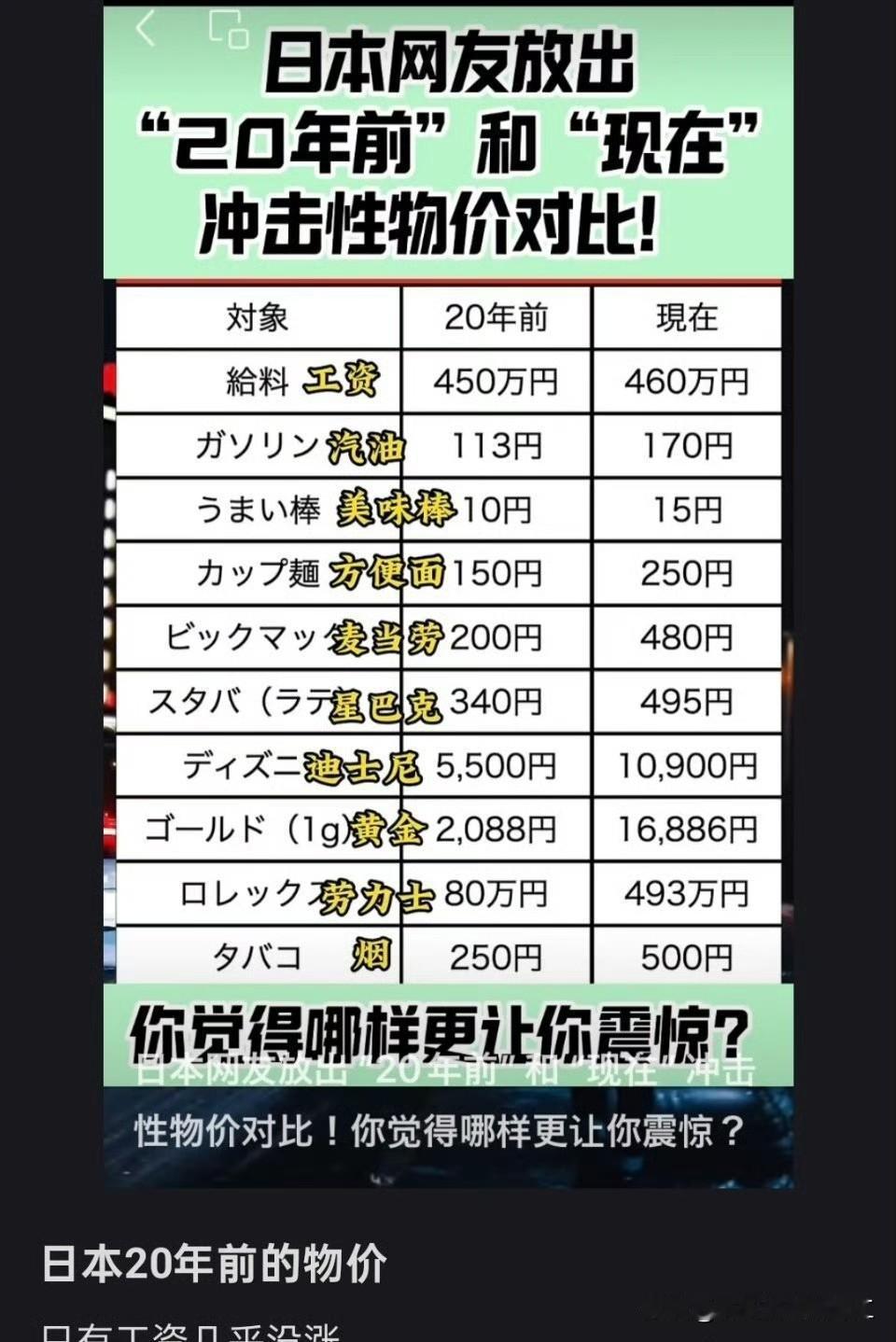 日本网友总结20年前的物价对比，只有工资没涨。