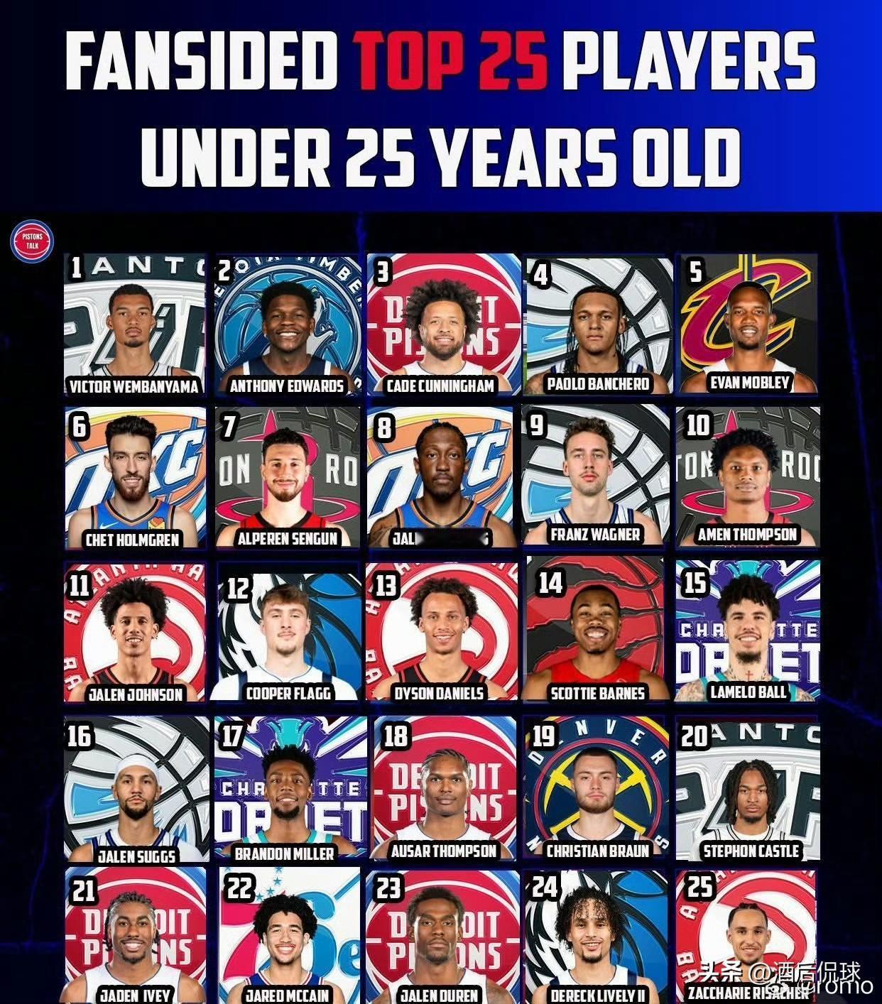 NBA联盟前25名25岁以下球员