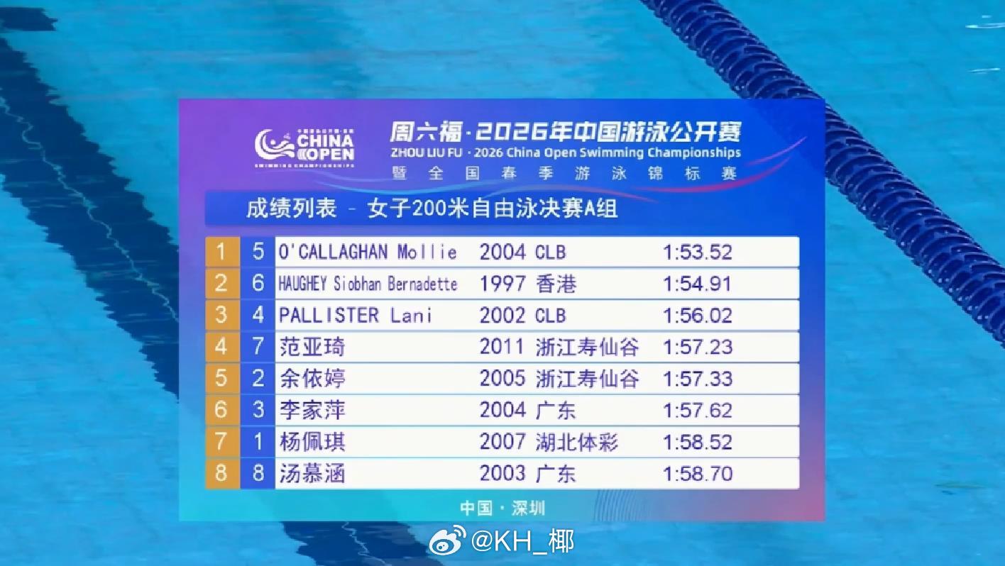 2026年中国游泳公开赛 女200自决赛🇦🇺Mollie 1:53.52 ?