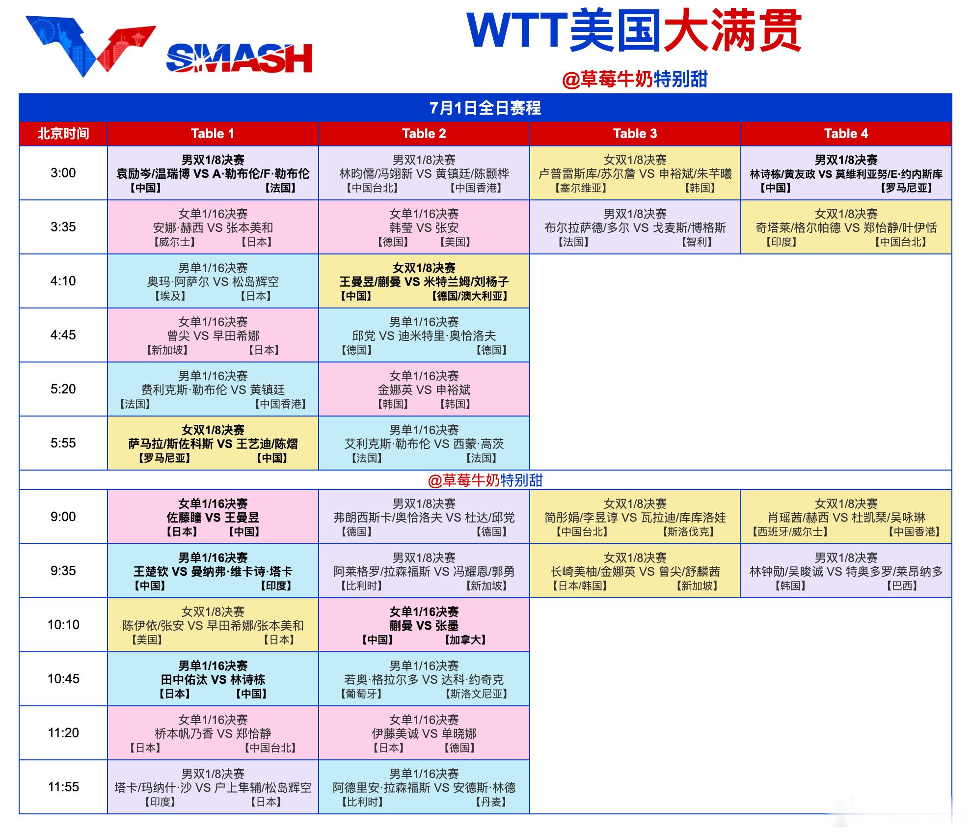 没悬念的都不看 05:20 金娜英vs申裕斌金娜英+8 申裕斌-6有可能拖到惊险