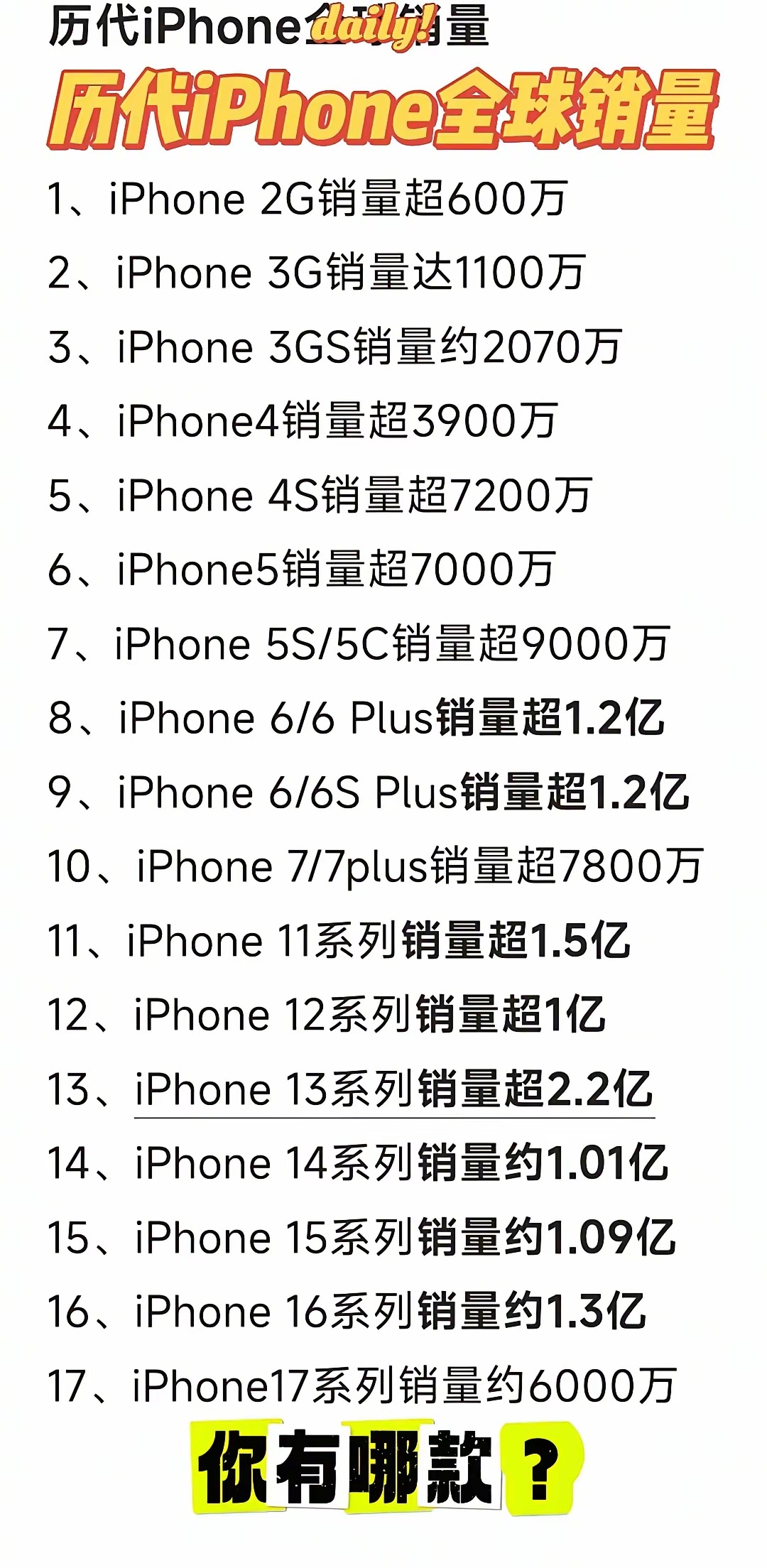你买了哪款？第一批90后已经开始吃降压药了上海打工人的健康自救方式  