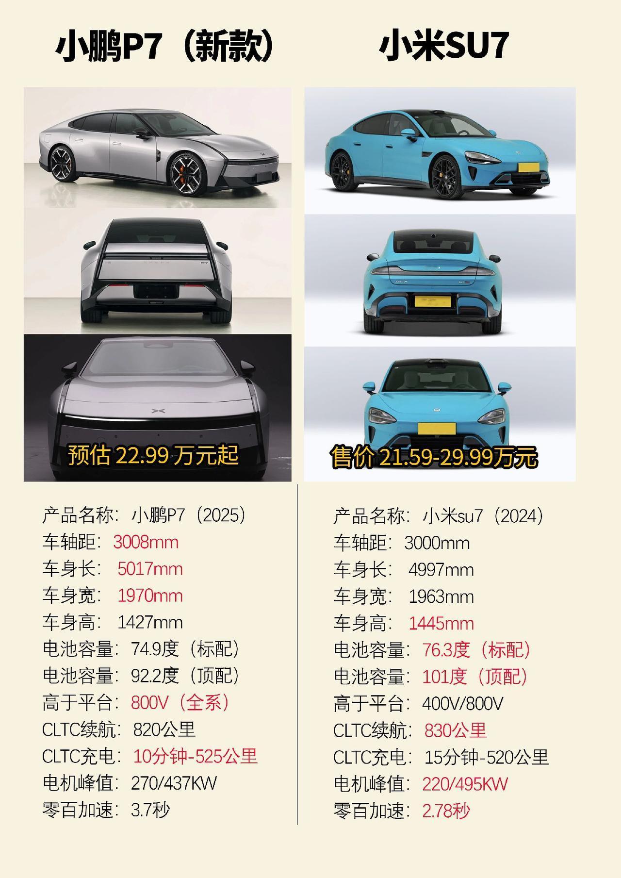 新款小鹏p7和小米su7的性能参数对比小鹏p7 新款小鹏p7 小米su7 小米y