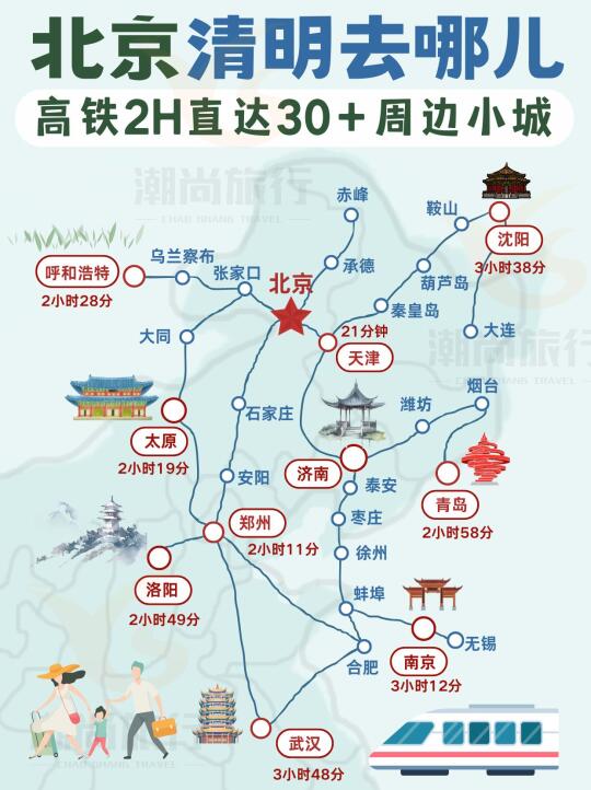 北京清明去哪儿🚄高铁2H直达30➕周边小城