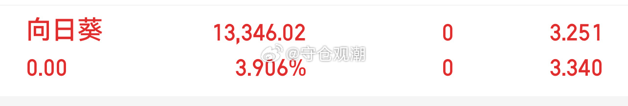 向日葵🌻走了调到西部材料 ​​​
