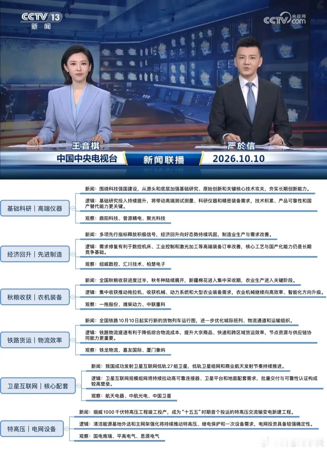 周末重磅资讯合集！新闻联播点名多大赛道，多条产业催化来袭。周末政策、产业消息密集