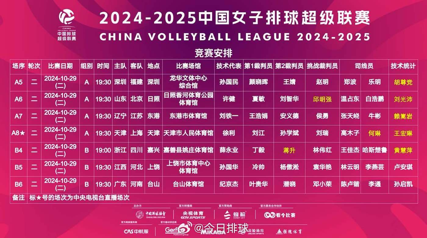 2024-2025#中国女排超级联赛# A级和B级的常规赛，今天（29日）将展开