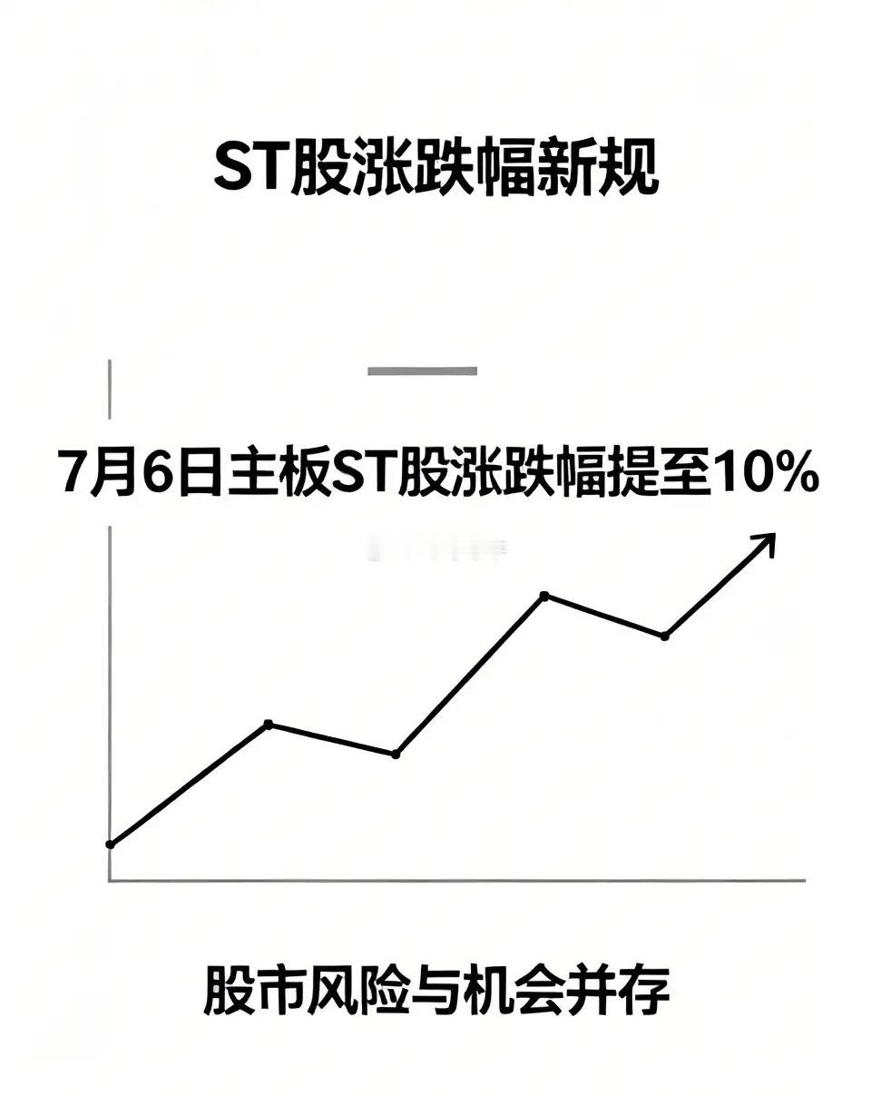 ST股看过来，你炒过吗？还真有人敢火中取栗。7月6日A股交易新规将实施，主板ST