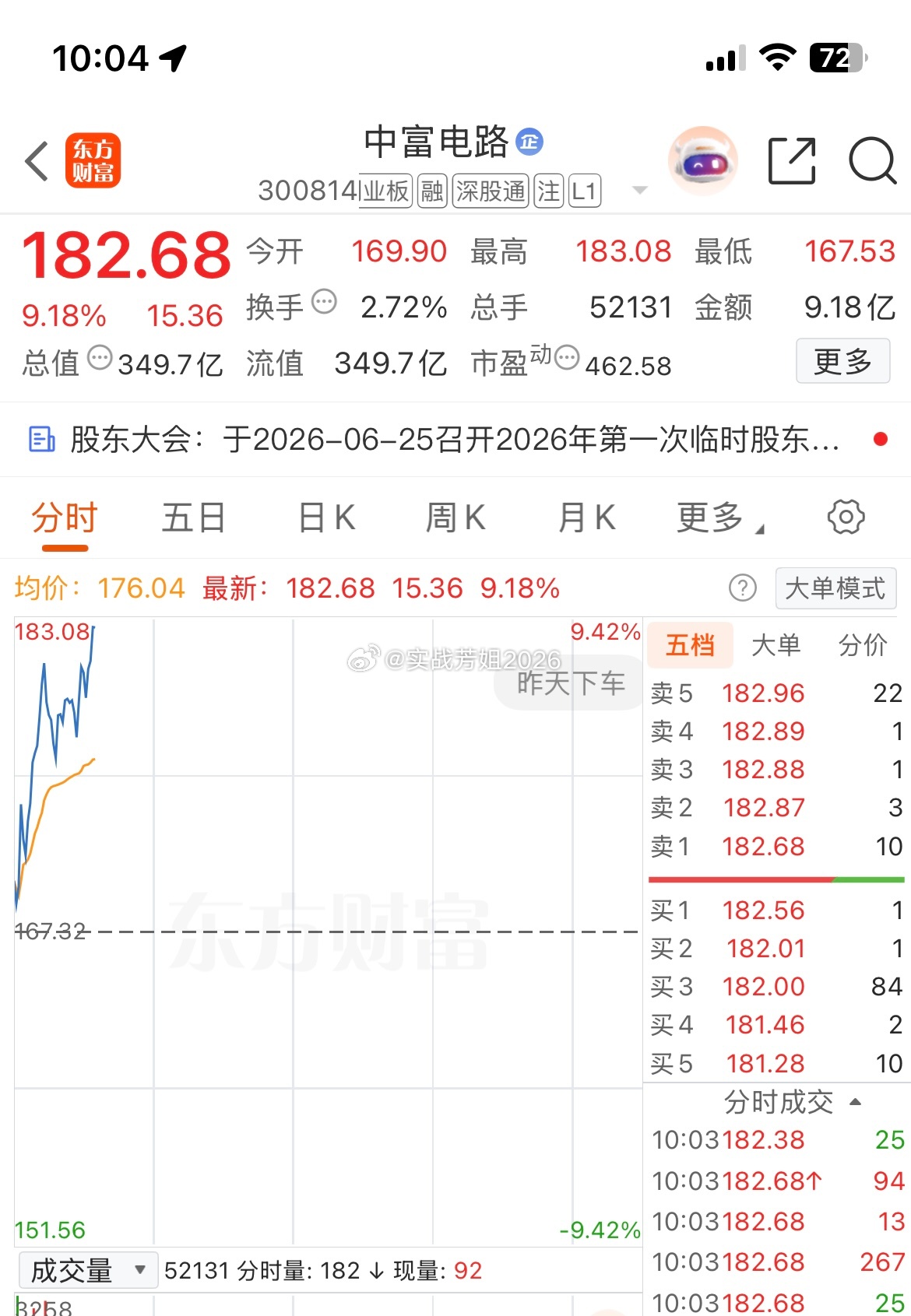 300814（中富电路）冲冲冲，给力点来个涨停
