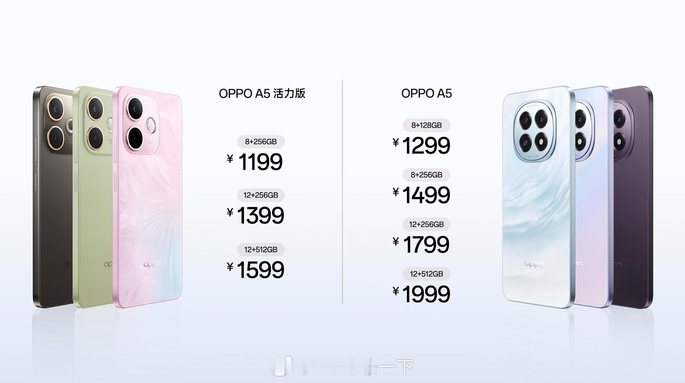 价格公布！OPPO A5活力版起步价1199元、A5起步价1299元。 ​​​
