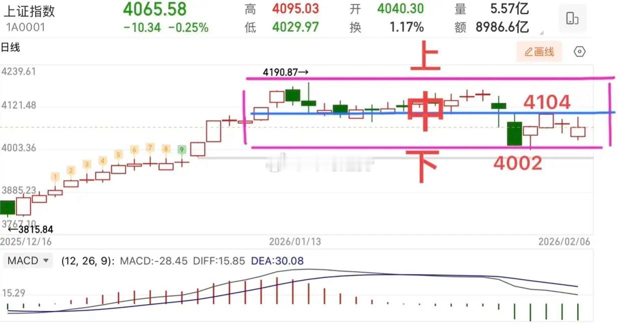 2026.2.6周五收评：      节前交易周，有没有红包行情？      下