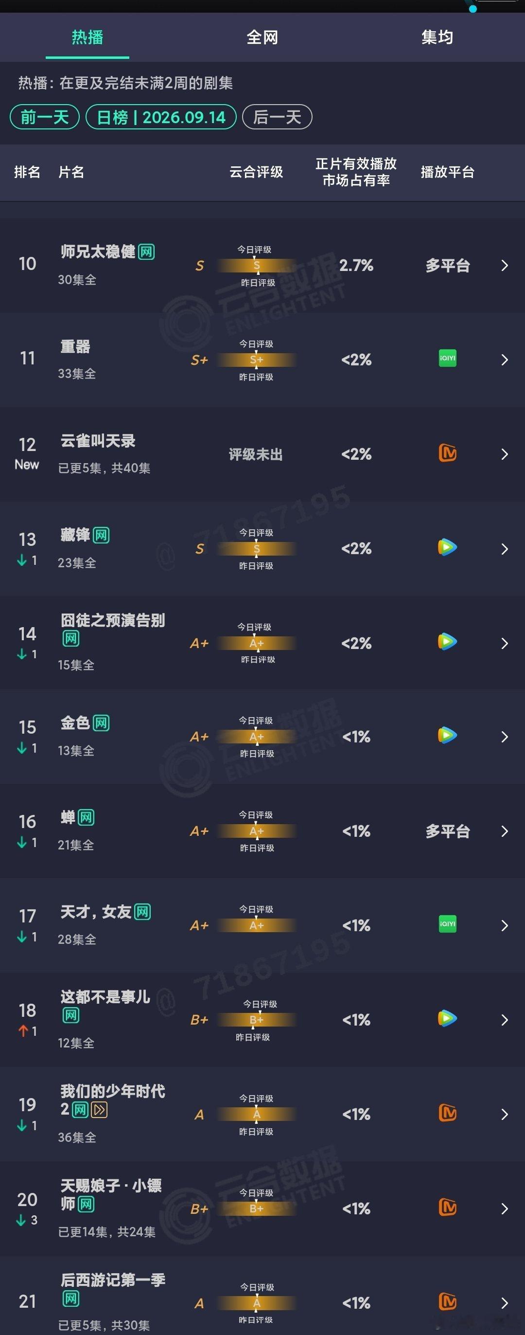 9.14云合：兰香如故 未能如我所愿：于14日登顶，不是因为它不够强，实际上——