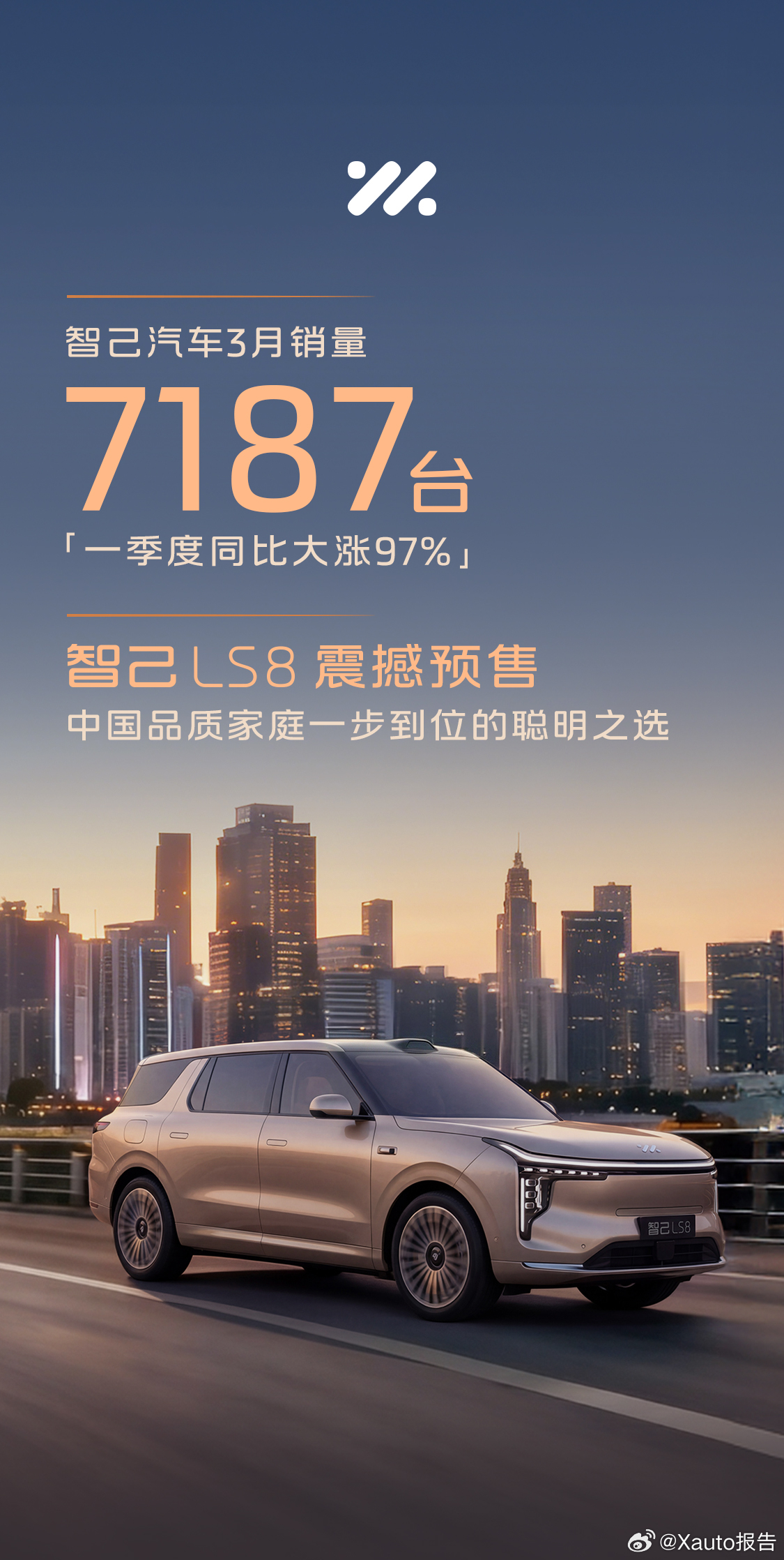 智己汽车3月销售7187台 智己汽车3月销售7187台，一季度同比大涨97%，智