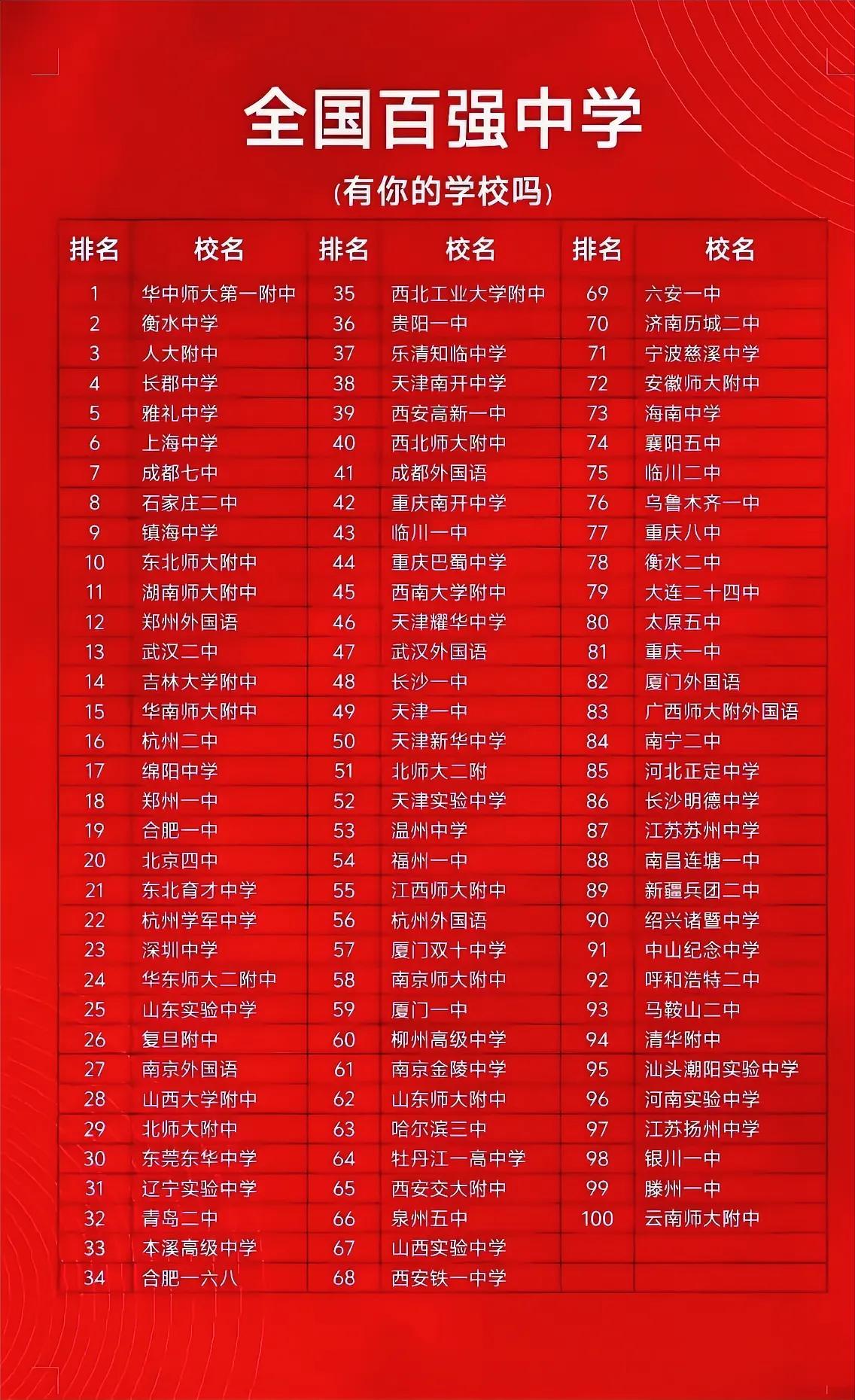《盘点：中国十强中学排名！》

一、华中师范大学第一附属中学
这所学校位于湖北武