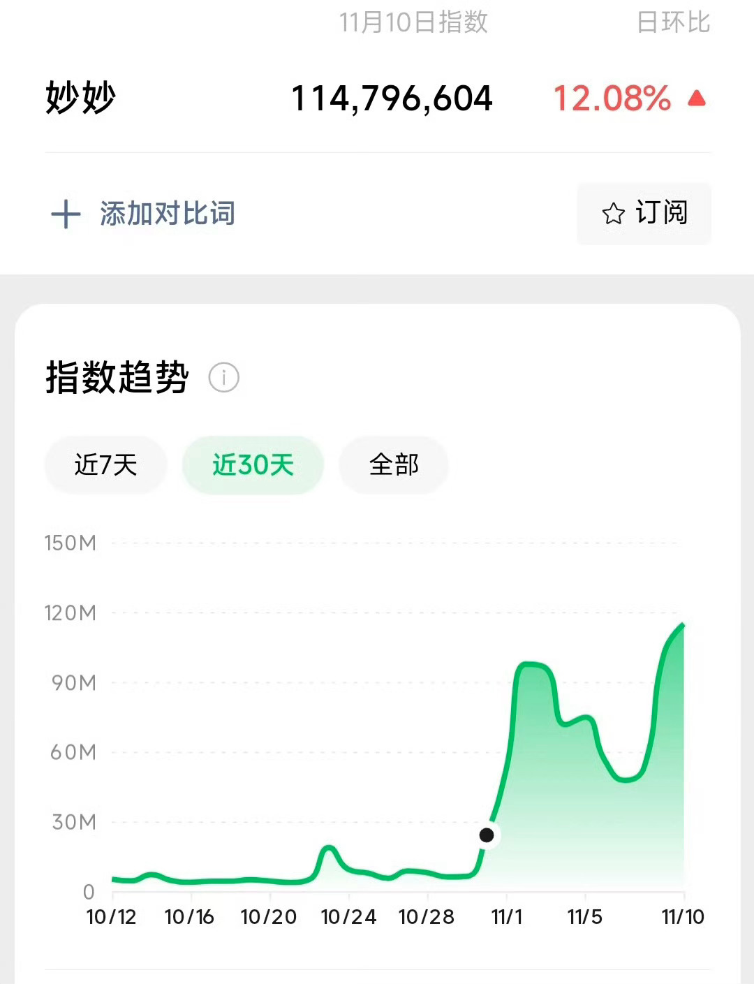 #凌妙妙角色微指破亿# 《永夜星河》凌妙妙角色微指破亿，谁看了能不喜欢虞书欣演绎