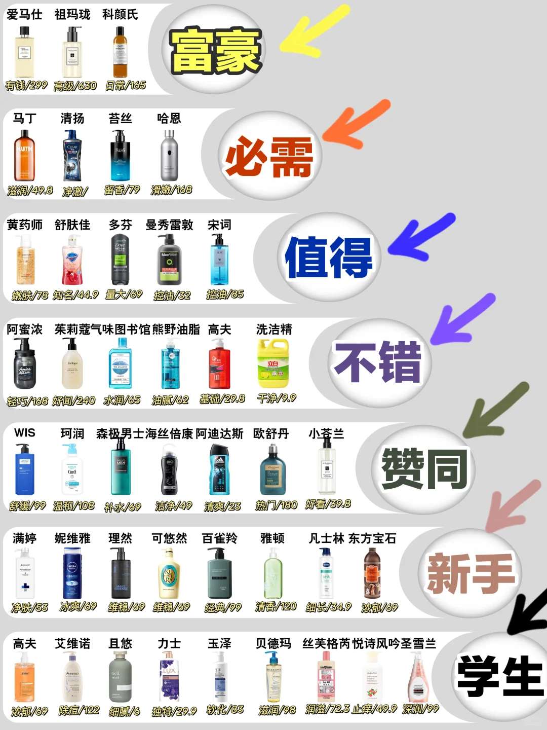 内行人建议！新品男士沐浴露真要做功课