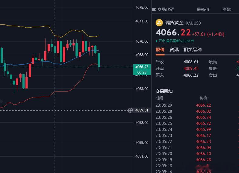 这单确实贪了，   对就是对，错了咱就对第一时间站出来承担，我的过于自信，导致今