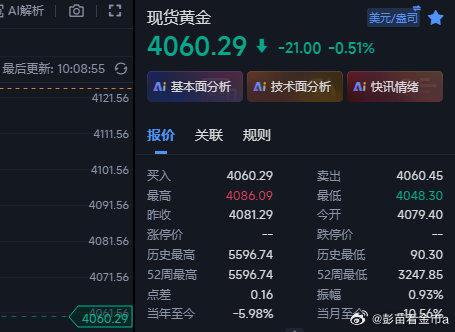 黄金4070空现在下来4060位置，今日开门红给到，稳点先做减挡，稍后反弹407
