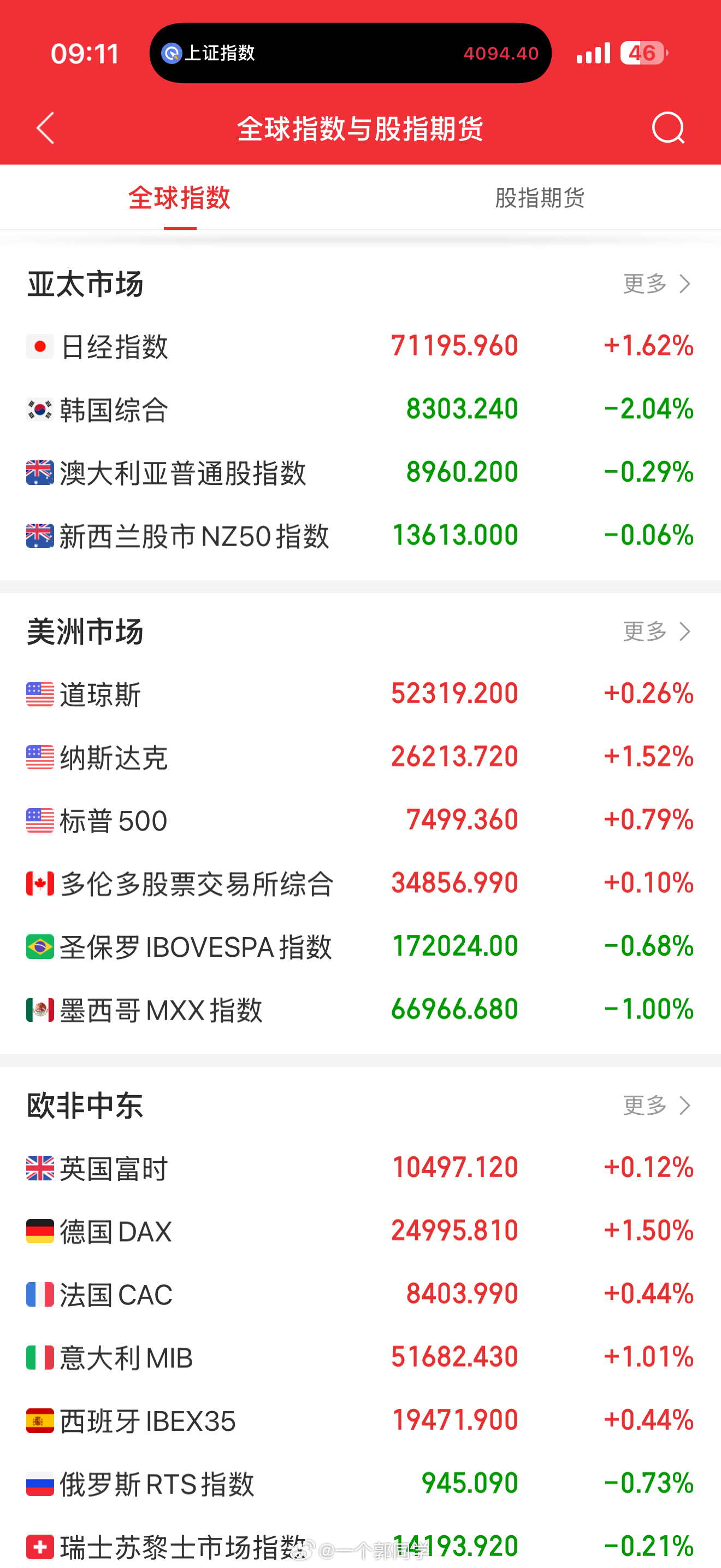 2026.07.01 盘前参考:1、美股周二收高，芯片股领涨。道指涨0.26%报