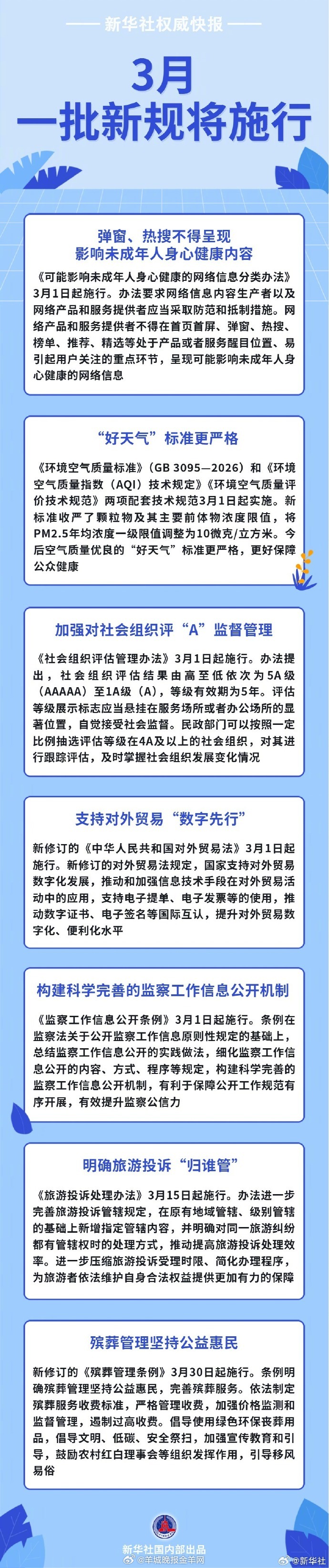 【新华社权威快报|#3月一批新规将施行#】首页首屏、弹窗热搜等不得呈现影响未成年