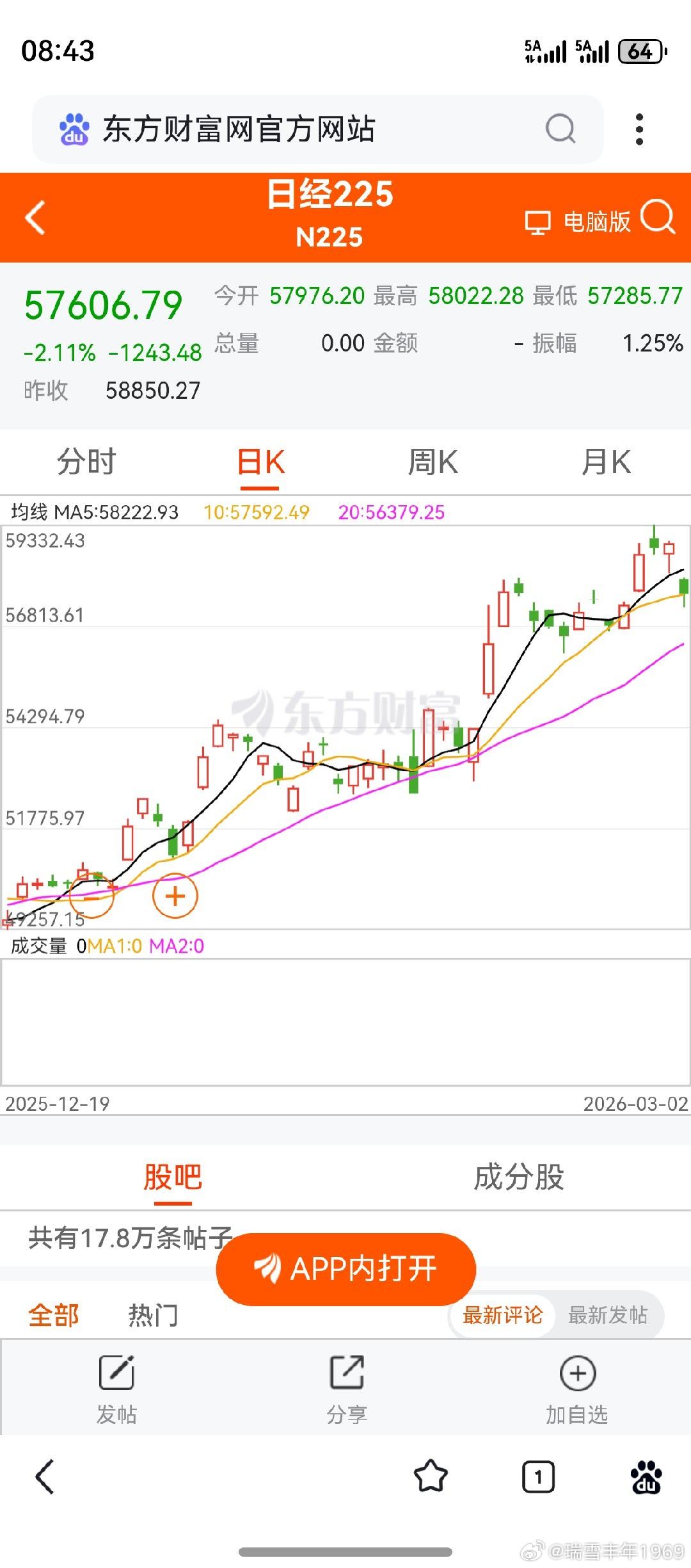 日经指数低开低走，目前略有回升。地缘因素影响，也算正常。多观察几天吧，一天的走势