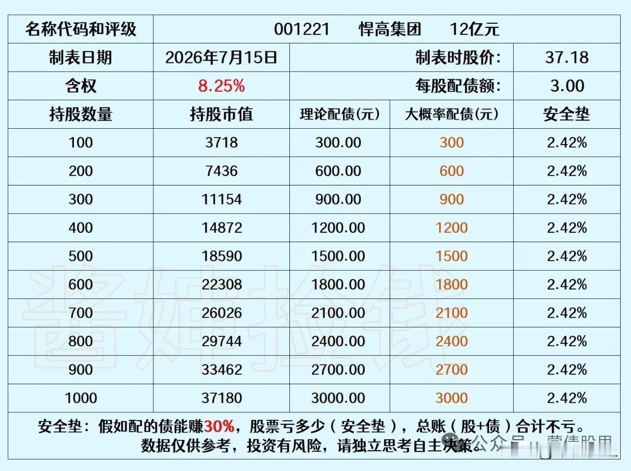 20260716

悍高集团的可转债申请，已于2026年5月5日被深圳交易所上市